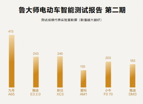 智能电动车怎么挑？这个榜单帮你分析得明明白白的，看完就懂了！